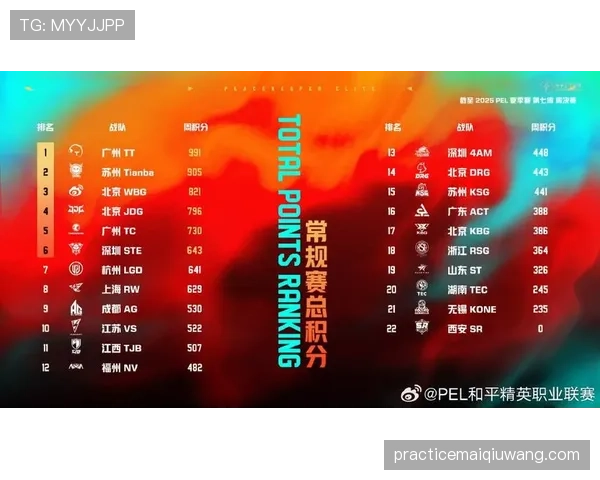 竞技俱乐部近期关键比赛表现显露稳定性起伏,影响积分榜排名争夺 竞技俱乐部近期关键比赛表现显露稳定性起伏,影响积分榜排名争夺